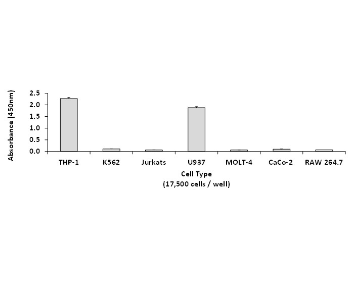 Sandwich ELISA - Human DAP12 Total ELISA Kit (AB316134), expandable thumbnail