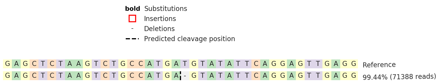 Next Generation Sequencing - Human DIAPH1 knockout HEK-293 cell line (AB273865), expandable thumbnail