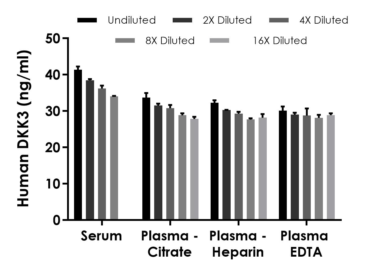 SDS-PAGE - Human DKK3 ELISA Kit (AB236710), expandable thumbnail