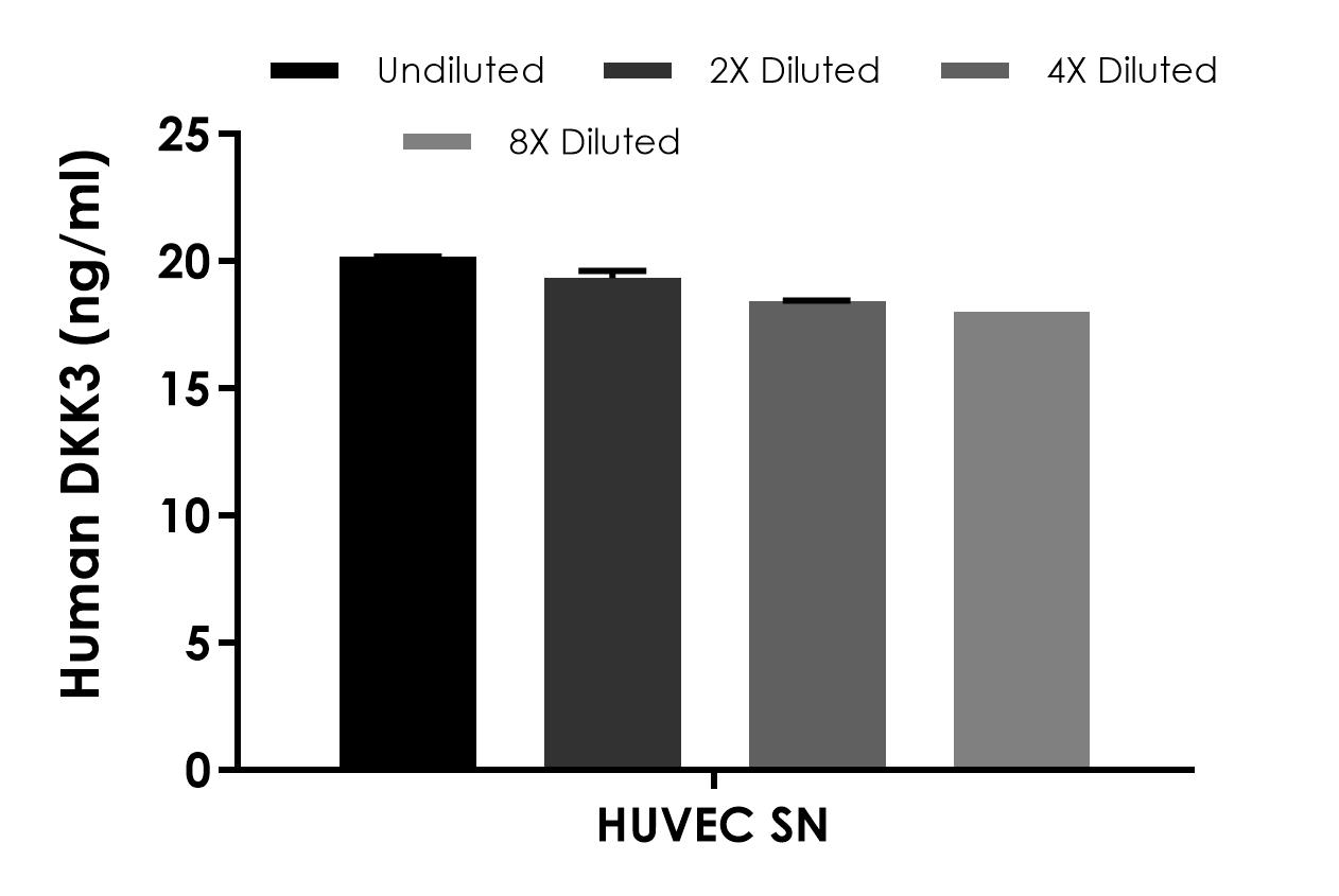 SDS-PAGE - Human DKK3 ELISA Kit (AB236710), expandable thumbnail
