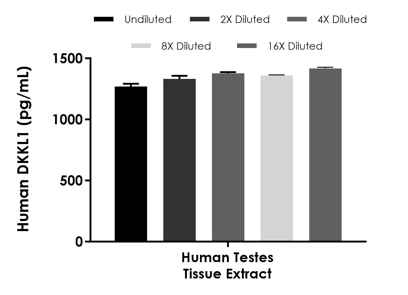 Sandwich ELISA - Human DKKL1 ELISA Kit (AB324139), expandable thumbnail