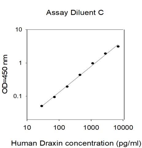 Sandwich ELISA - Human Draxin ELISA Kit (AB313686)