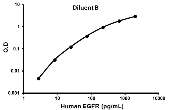 Sandwich ELISA - Human EGFR ELISA Kit (ERBB) (AB100505)