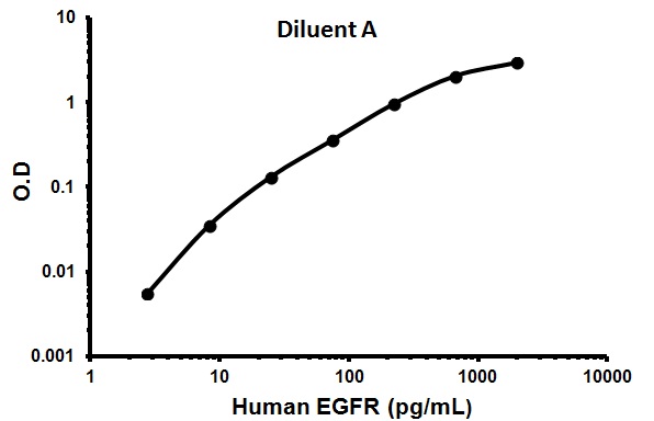 Sandwich ELISA - Human EGFR ELISA Kit (ERBB) (AB100505), expandable thumbnail