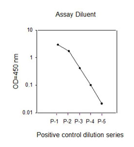 Sandwich ELISA - Human EGFR ELISA Kit (pS1046) (AB126434), expandable thumbnail