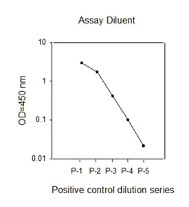 Sandwich ELISA - Human EGFR ELISA Kit (pS1046) (AB126434)