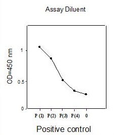 Sandwich ELISA - Human EGFR ELISA Kit (pY1068) (AB126438), expandable thumbnail