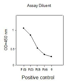 Sandwich ELISA - Human EGFR ELISA Kit (pY1068) (AB126438)