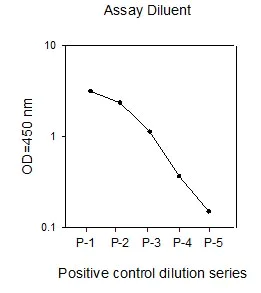 Sandwich ELISA - Human EGFR ELISA Kit (pY1086) (AB126440)