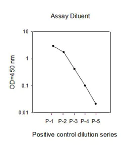 Sandwich ELISA - Human EGFR (pS1046) + total EGFR ELISA Kit (AB126435)