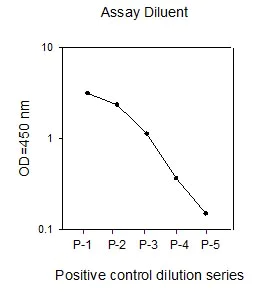 Sandwich ELISA - Human EGFR (pY1086) + total EGFR ELISA Kit (AB126441)