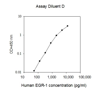ELISA - Human Egr1 ELISA Kit (AB277410)