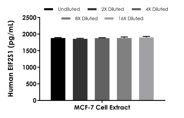 Sandwich ELISA - Human EIF2S1 ELISA Kit (AB278122)