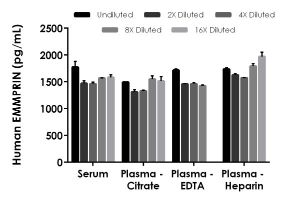 Sandwich ELISA - Human EMMPRIN ELISA Kit (AB219631), expandable thumbnail