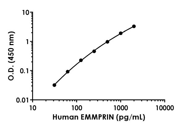 Sandwich ELISA - Human EMMPRIN ELISA Kit (AB219631), expandable thumbnail