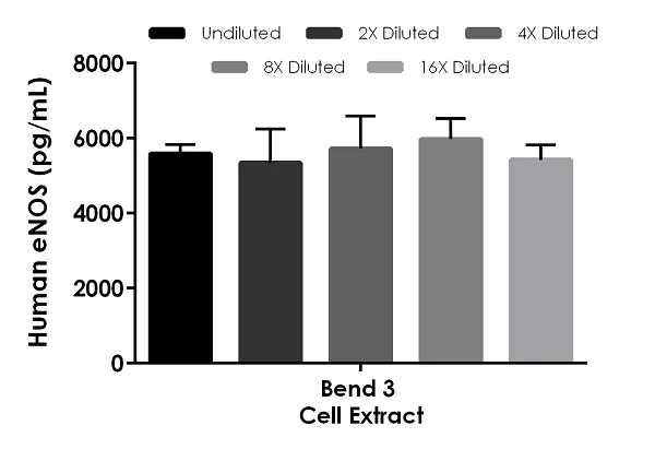 Sandwich ELISA - Human eNOS ELISA Kit (AB263878)