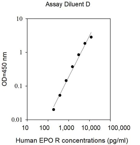 Sandwich ELISA - Human EPO-R ELISA Kit (AB314728)