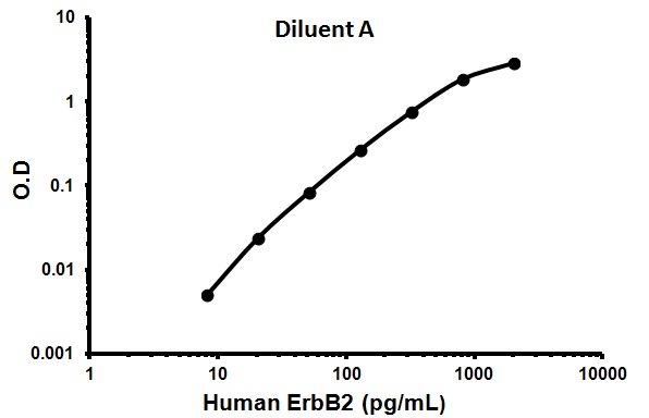 Human ErbB2 / HER2 ELISA Kit