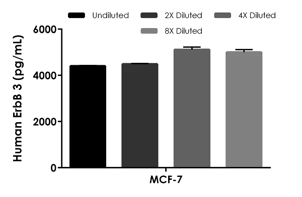 Sandwich ELISA - Human ErbB3 ELISA Kit (HER3) (AB275101)