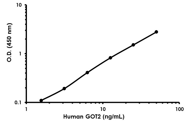Sandwich ELISA - Human FABP-1 ELISA Kit (AB222875)