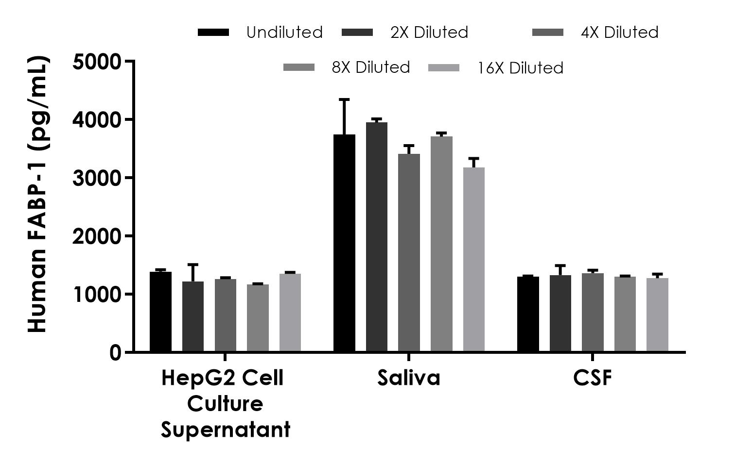 Sandwich ELISA - Human FABP-1 ELISA Kit- Extracellular (AB322373), expandable thumbnail