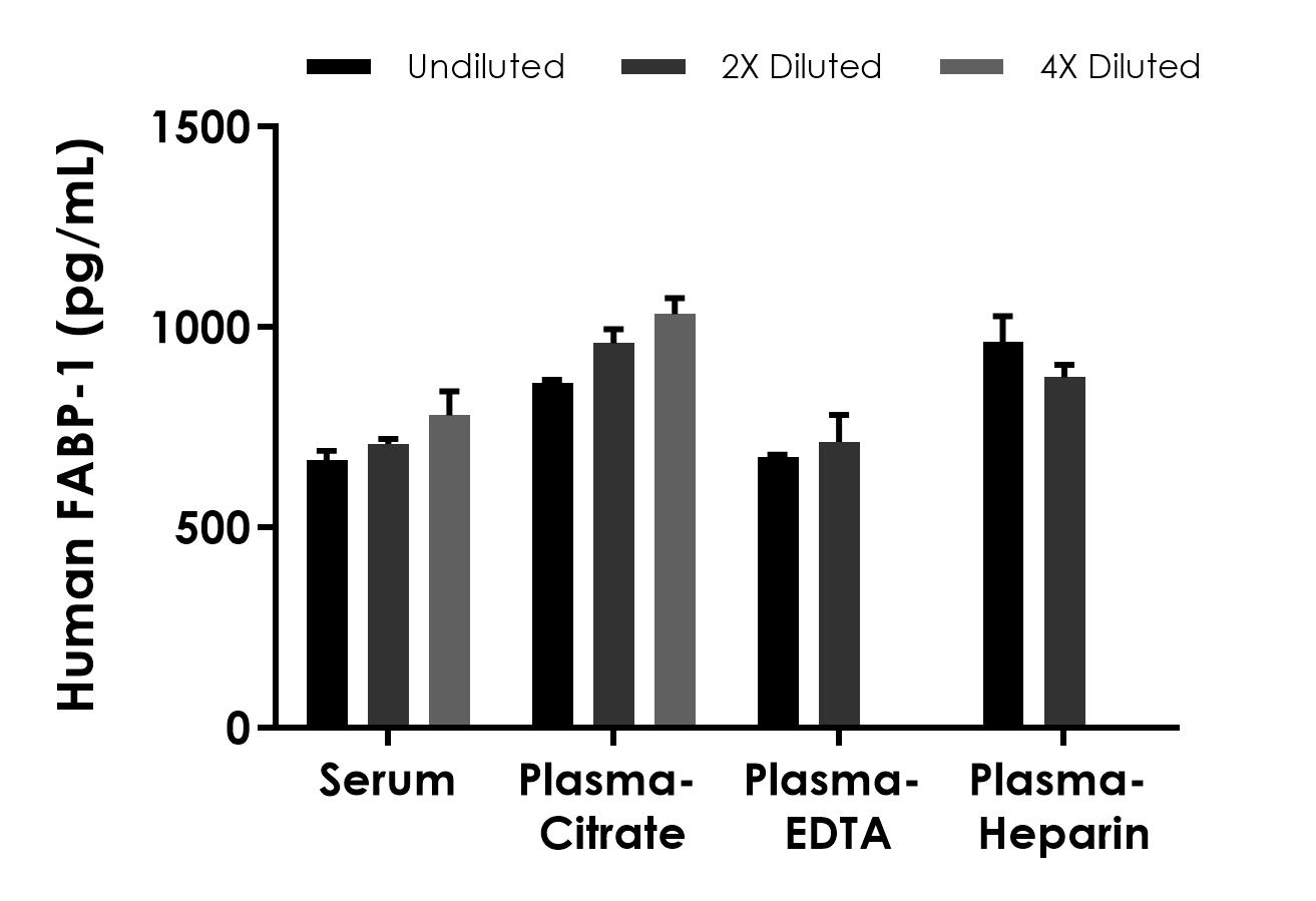 Sandwich ELISA - Human FABP-1 ELISA Kit- Extracellular (AB322373), expandable thumbnail