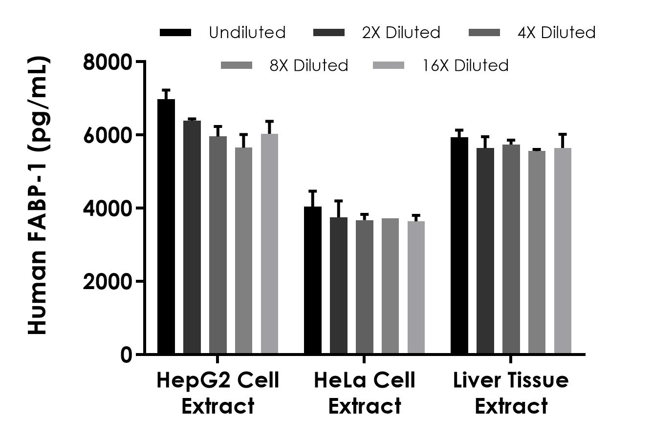 Sandwich ELISA - Human FABP-1 ELISA Kit- Intracellular (AB322371), expandable thumbnail