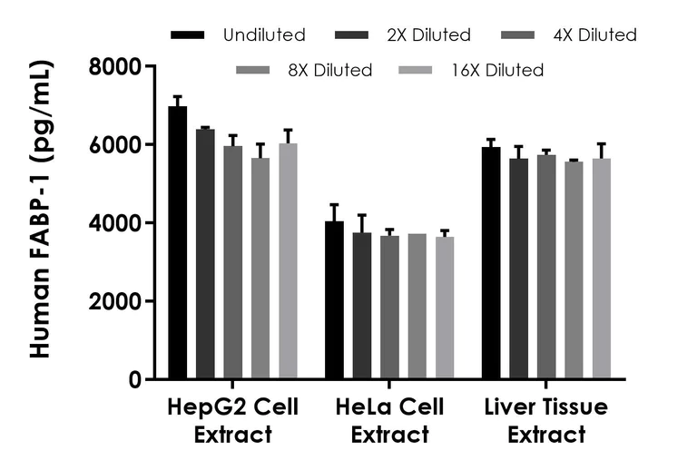 Sandwich ELISA - Human FABP-1 ELISA Kit- Intracellular (AB322371)