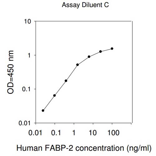 Sandwich ELISA - Human FABP2 ELISA Kit (AB193700), expandable thumbnail