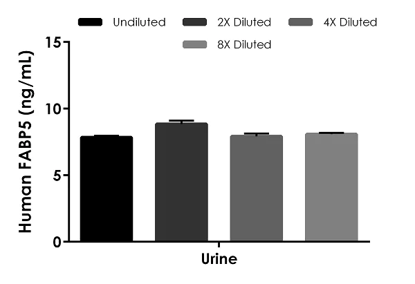 Sandwich ELISA - Human FABP5 ELISA Kit (AB272474)