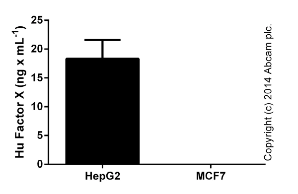 ELISA - Human Factor X ELISA Kit (AB108832)
