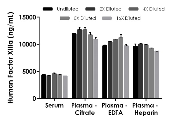 Sandwich ELISA - Human Factor XIIIa ELISA Kit (AB287172), expandable thumbnail