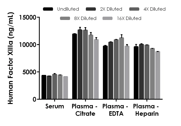 Sandwich ELISA - Human Factor XIIIa ELISA Kit (AB287172)