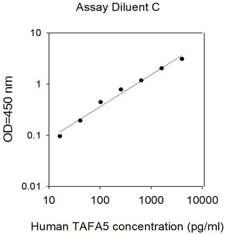 Sandwich ELISA - Human FAM19A5 ELISA Kit (AB314700)