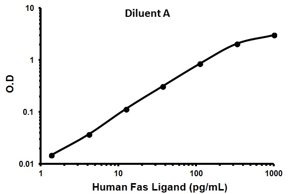 Sandwich ELISA - Human Fas Ligand ELISA Kit (APTL) (AB100515), expandable thumbnail