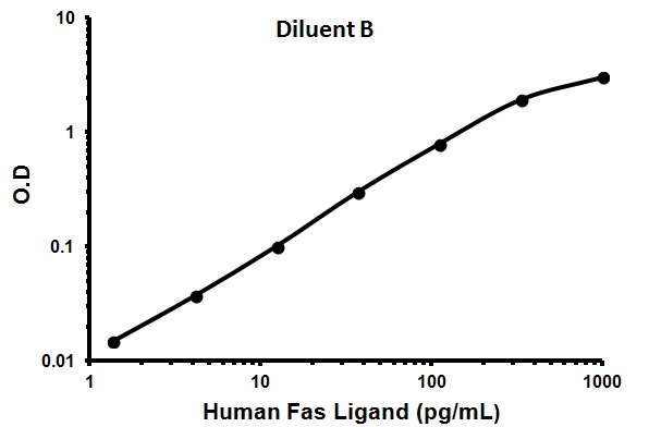 Sandwich ELISA - Human Fas Ligand ELISA Kit (APTL) (AB100515), expandable thumbnail