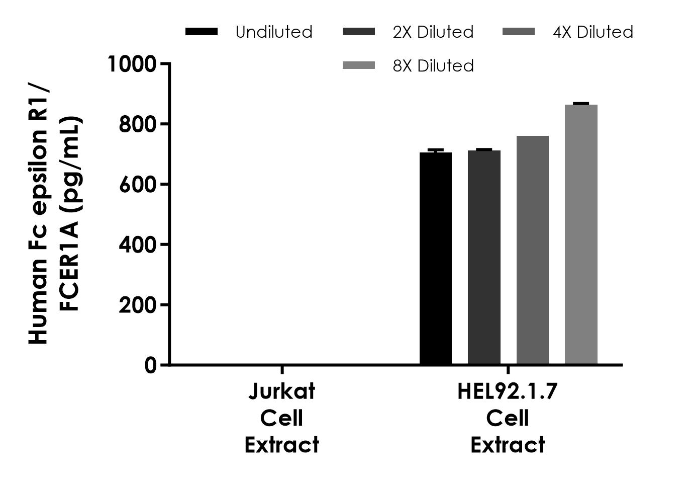 Sandwich ELISA - Human Fc epsilon RI/FCER1A ELISA Kit (AB316890)