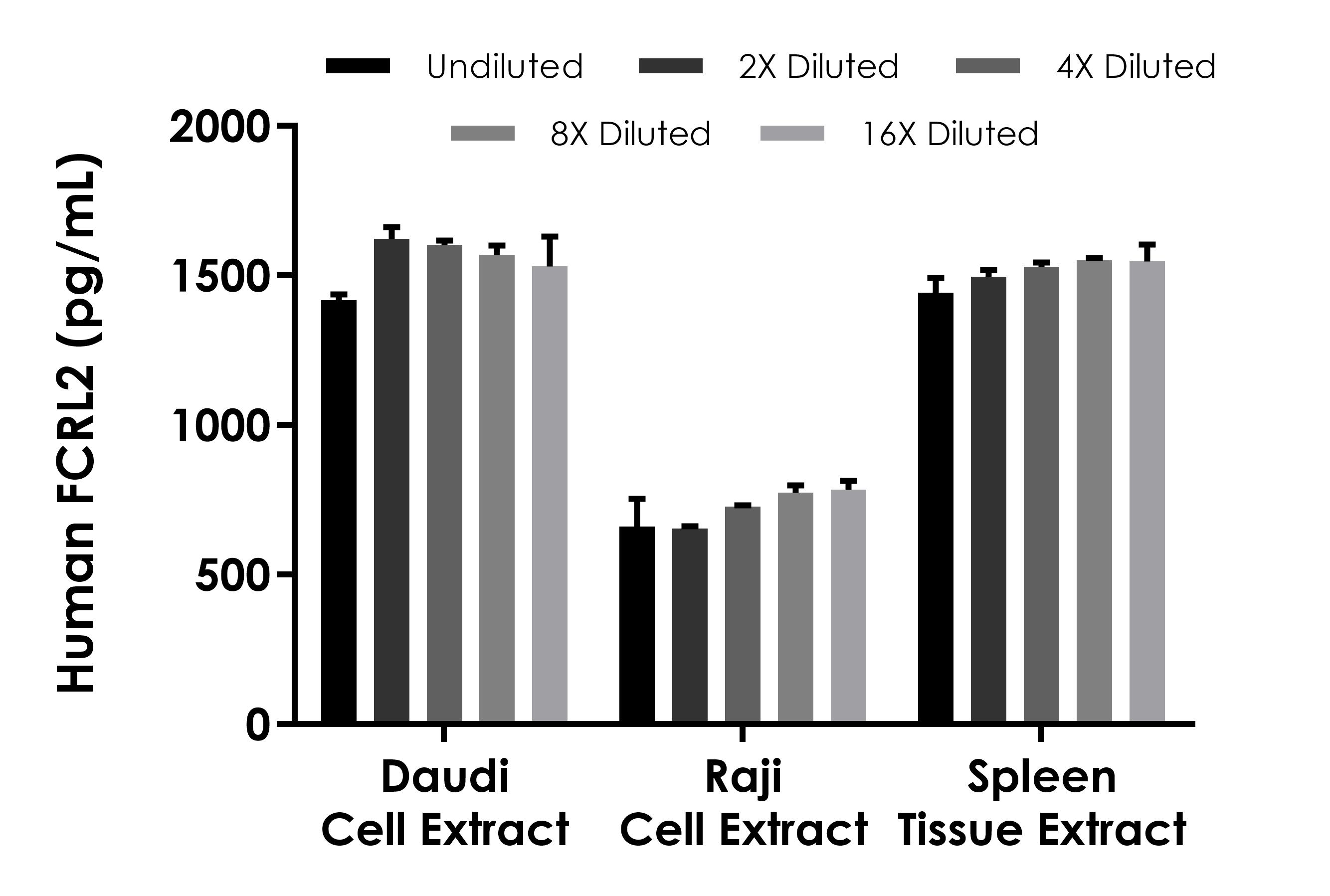 Sandwich ELISA - Human FCRL2 ELISA Kit- intracellular (AB315302)