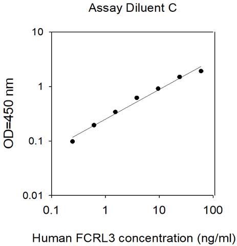 Sandwich ELISA - Human FCRL3 ELISA Kit (AB313602), expandable thumbnail