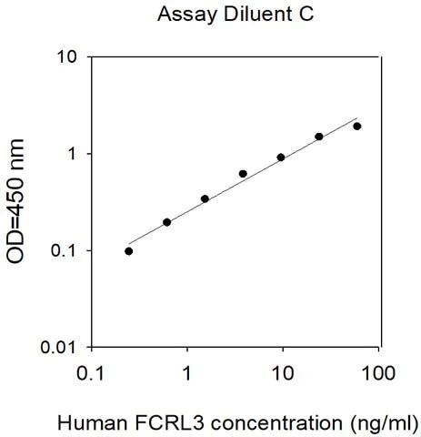 Sandwich ELISA - Human FCRL3 ELISA Kit (AB313602)