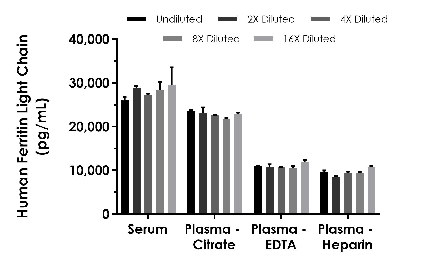 Sandwich ELISA - Human Ferritin Light Chain ELISA Kit- Extracellular (AB316893), expandable thumbnail