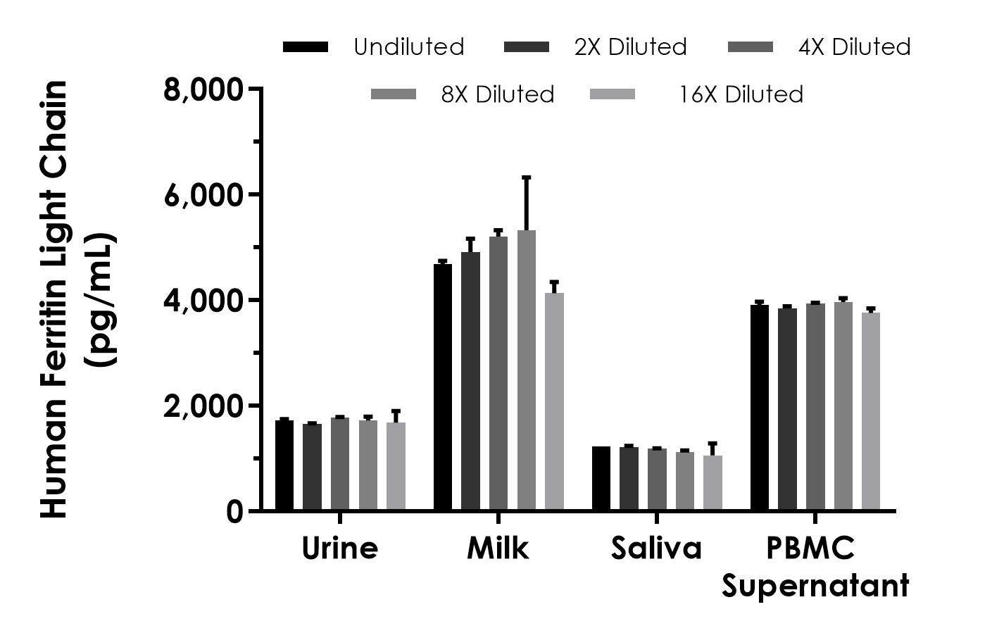 Sandwich ELISA - Human Ferritin Light Chain ELISA Kit- Extracellular (AB316893), expandable thumbnail