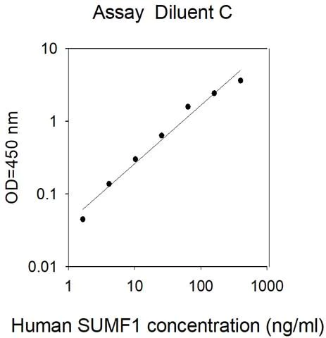 Sandwich ELISA - Human FGE ELISA Kit (AB314358)