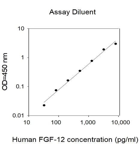 Sandwich ELISA - Human FGF12 ELISA Kit (AB313604)