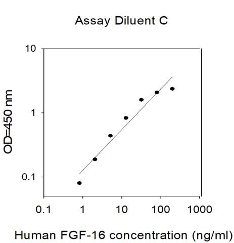 Sandwich ELISA - Human FGF16 ELISA Kit (AB313605), expandable thumbnail