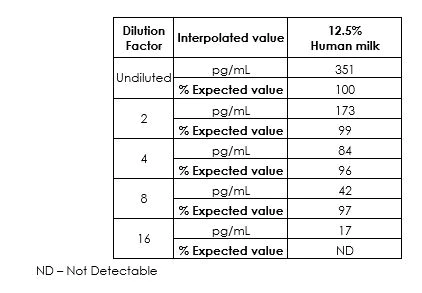 Sandwich ELISA - Human FGF21 ELISA Kit (AB222506)