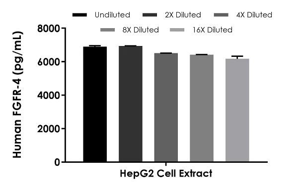 Sandwich ELISA - Human FGFR-4 ELISA Kit (AB256399)