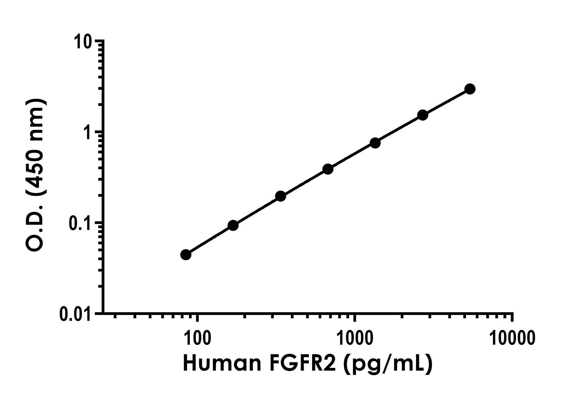 Sandwich ELISA - Human FGFR2 ELISA Kit - Intracellular (AB309322), expandable thumbnail