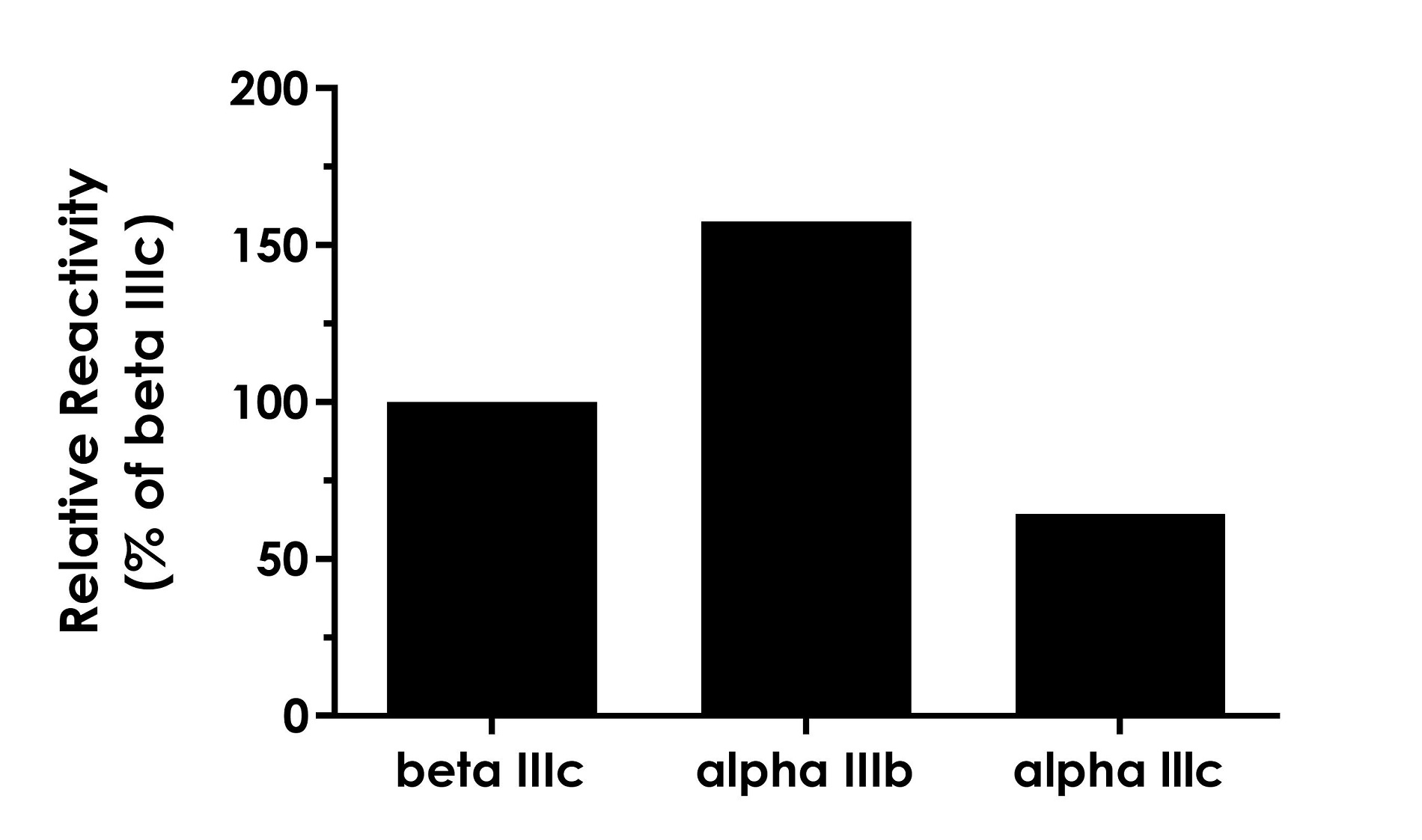 Sandwich ELISA - Human FGFR2 ELISA Kit - Intracellular (AB309322), expandable thumbnail