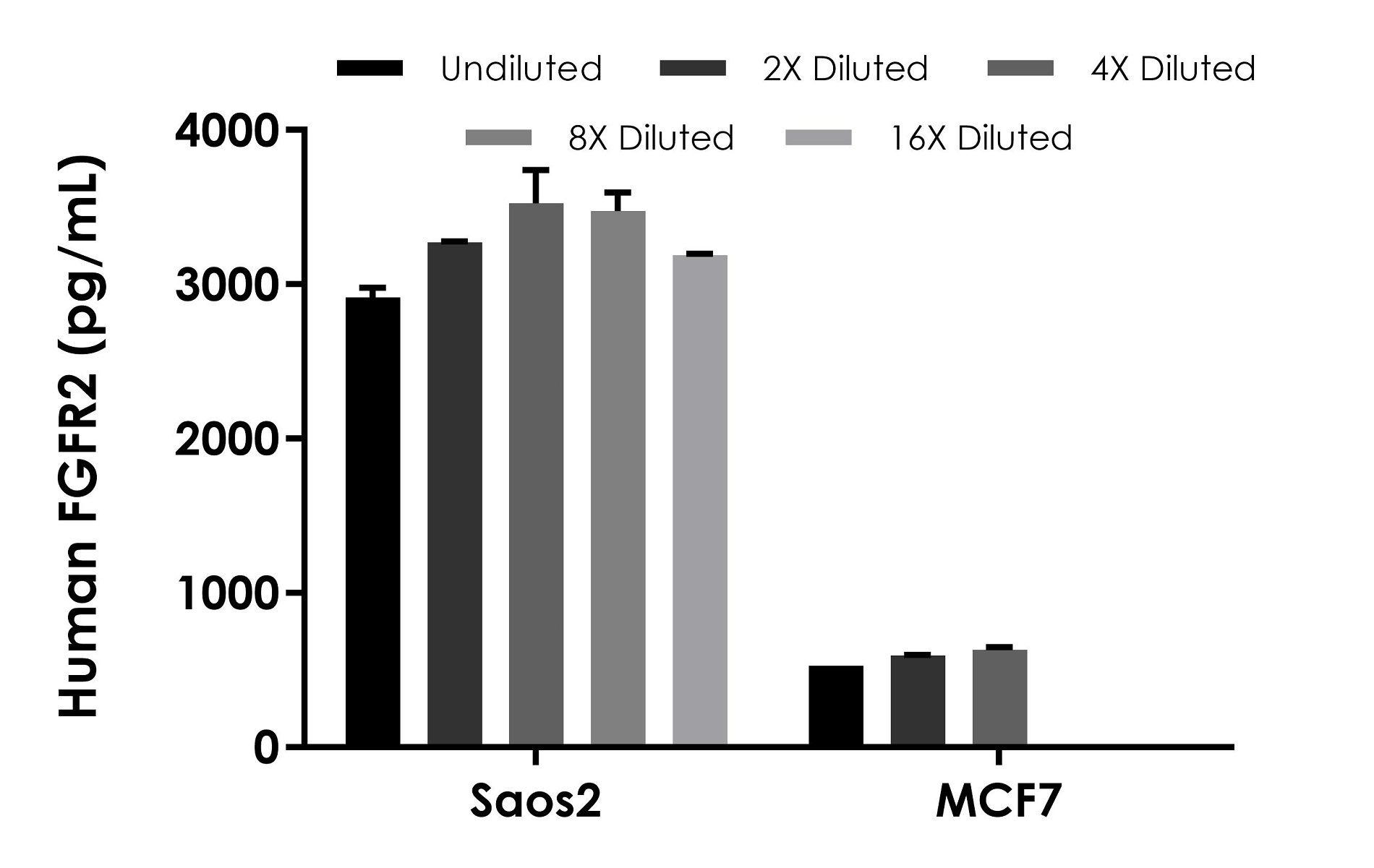 Sandwich ELISA - Human FGFR2 ELISA Kit - Intracellular (AB309322), expandable thumbnail